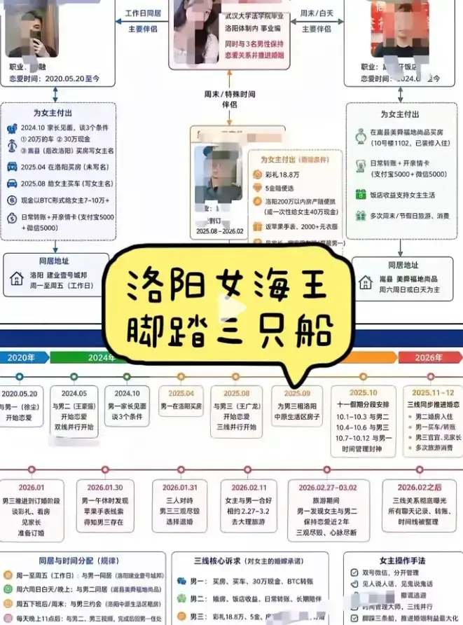 速看《洛阳女海王刘亚阁》 - 35页PPT事件完整版无广告 - 《洛阳女海王刘亚阁》时间管理者超高清4K在线观看